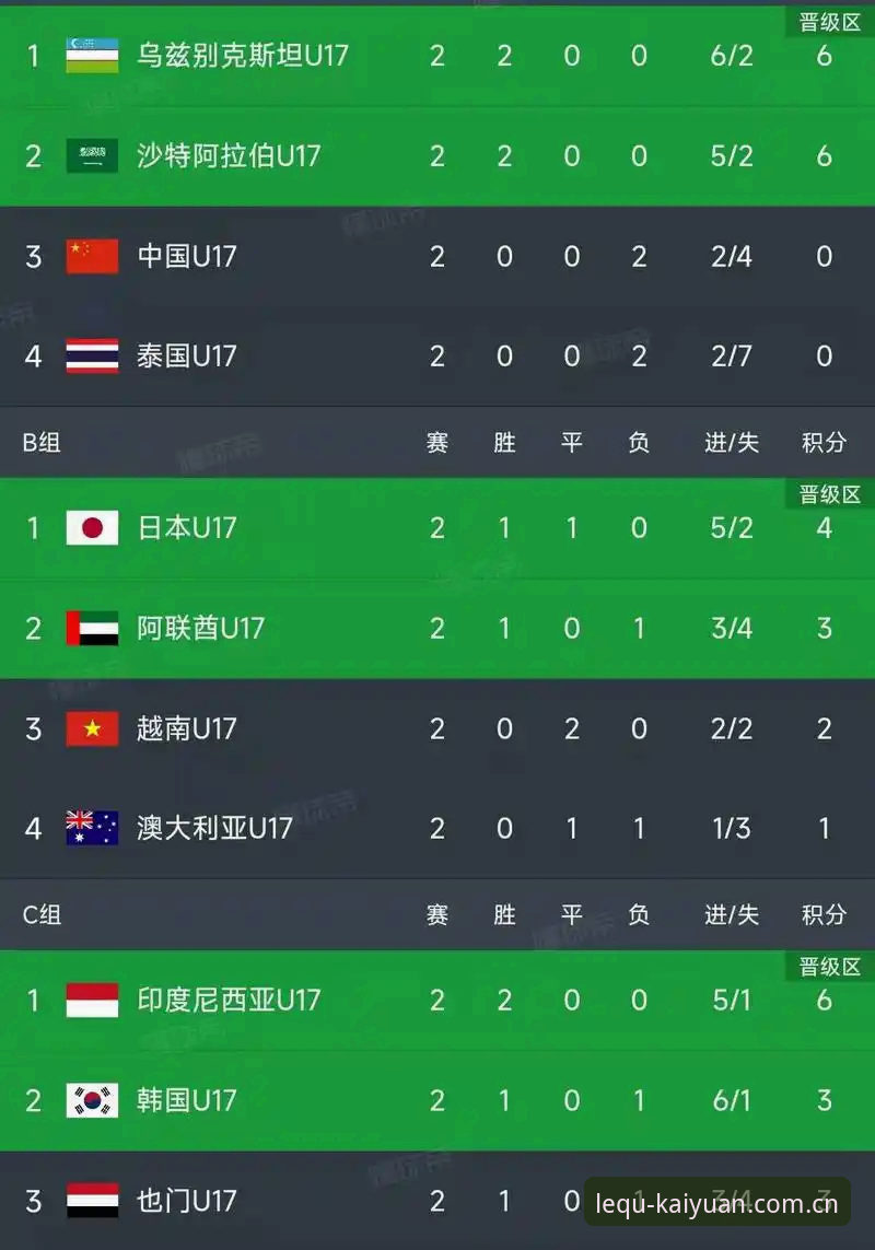 ky棋牌优惠活动 资深用户深度解析:从U17世界杯抽签看棋牌赛事与数据同步的实战心得